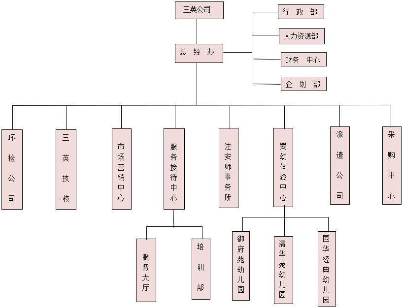 組織架構